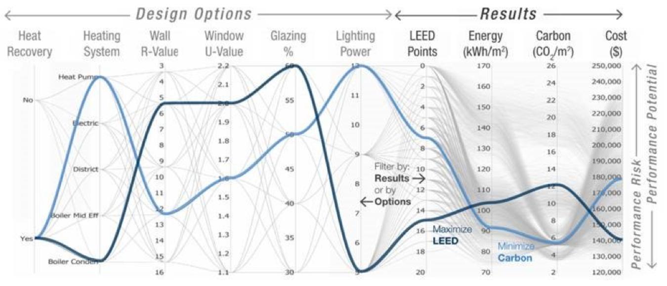 Riqualificazione Energetica